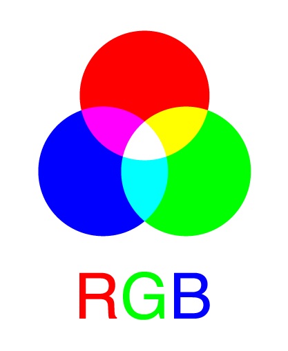فرق بین رنگ بندی RGB و CMYK